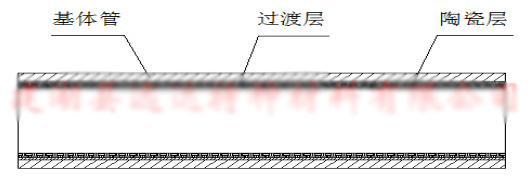 陶瓷钢管示意图